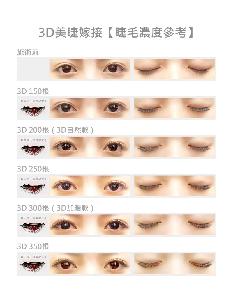 3D美睫嫁接 3 3D美睫濃密度參考