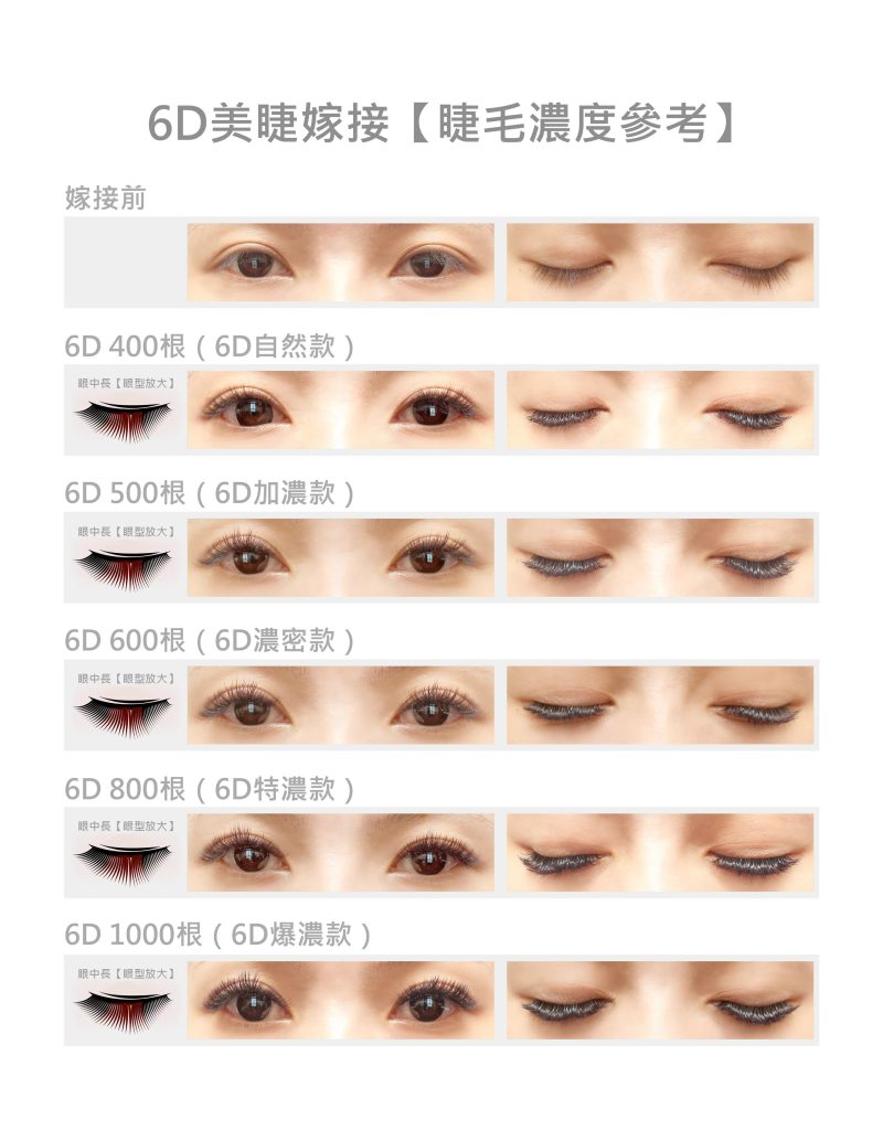 6D美睫嫁接 3 6D美睫濃密度參考